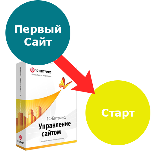 Программа для ЭВМ 1С-Битрикс: Управление сайтом. Лицензия Старт (переход с Первый сайт)
