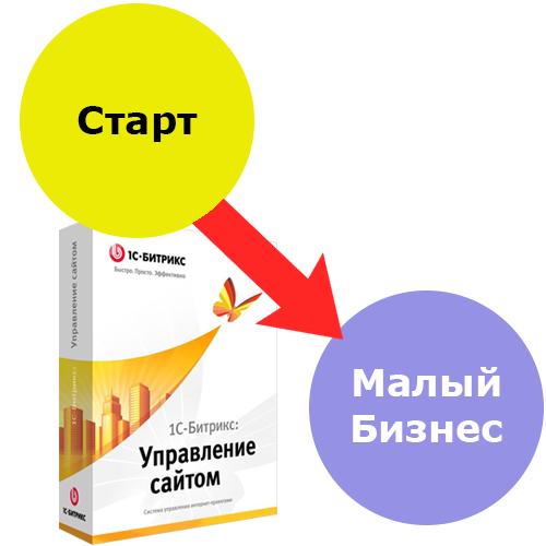 Программа для ЭВМ 1С-Битрикс: Управление сайтом. Лицензия Малый бизнес (переход с Старт)