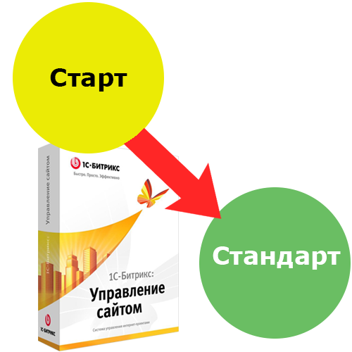 Программа для ЭВМ 1С-Битрикс: Управление сайтом. Лицензия Стандарт (переход с Старт)