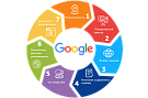 Продвижение сайтов в Google