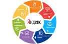 Продвижение сайтов в Яндекс